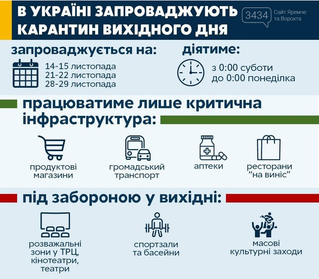 Карантин Вихідного Дня Карантин Вихідного Дня, Сайт Яремче та Ворохти