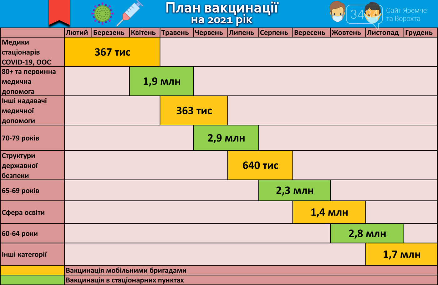 Новини Яремче та Ворохти, План вакцинації на 2021 рік План вакцинації на 2021 рік