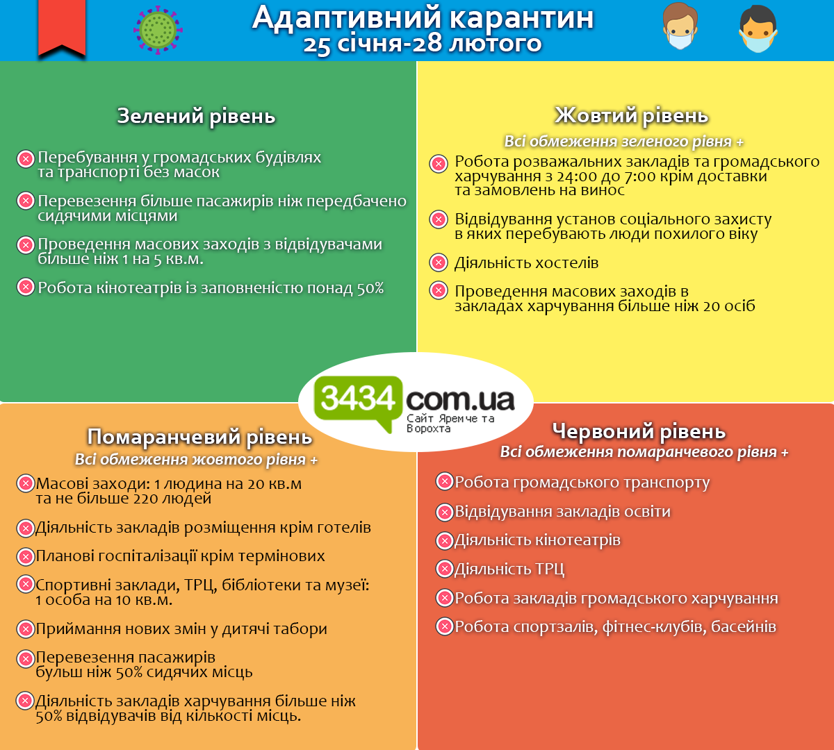 Адаптивний карантин з 25 січня Адаптивний карантин з 25 січня, Новини Яремче та Ворохти